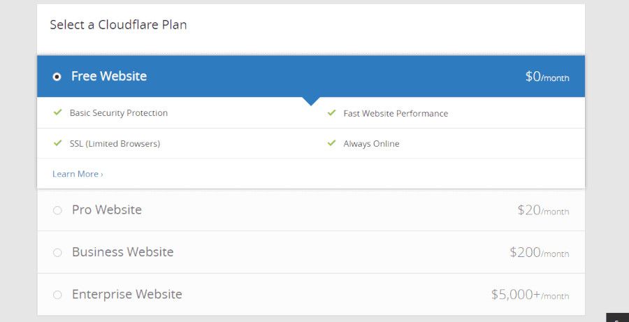 Elegir plan CDN WordPress