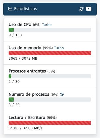 Estadisticas de recursos en WePanel