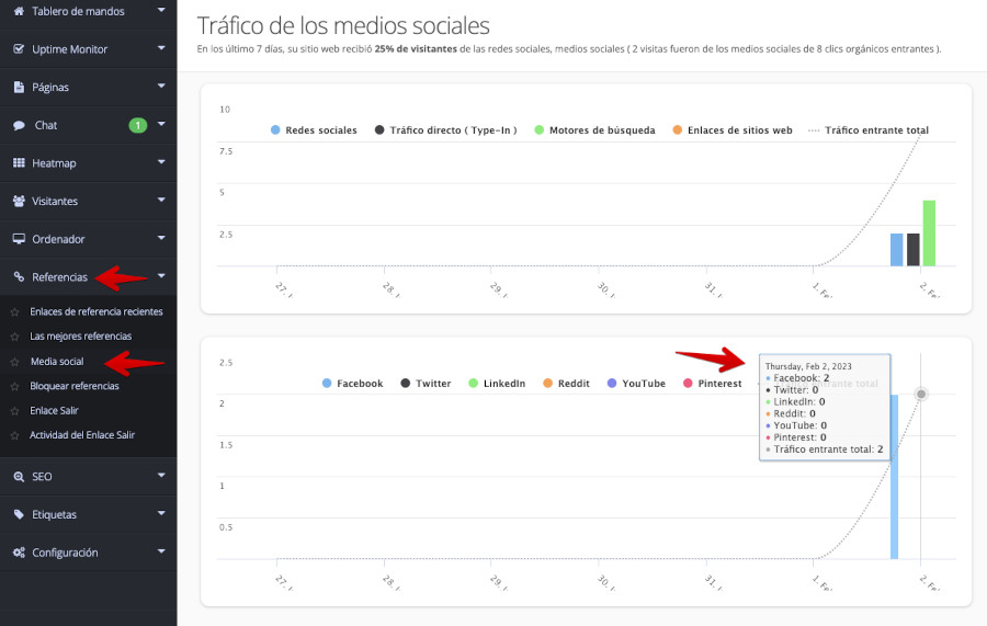 Tráfico de Redes Sociales en Hitsteps