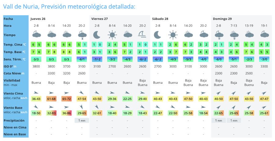 Información del Tiempo en un sitio web