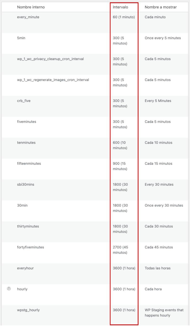 Listado de programaciones cron de WP Crontrol