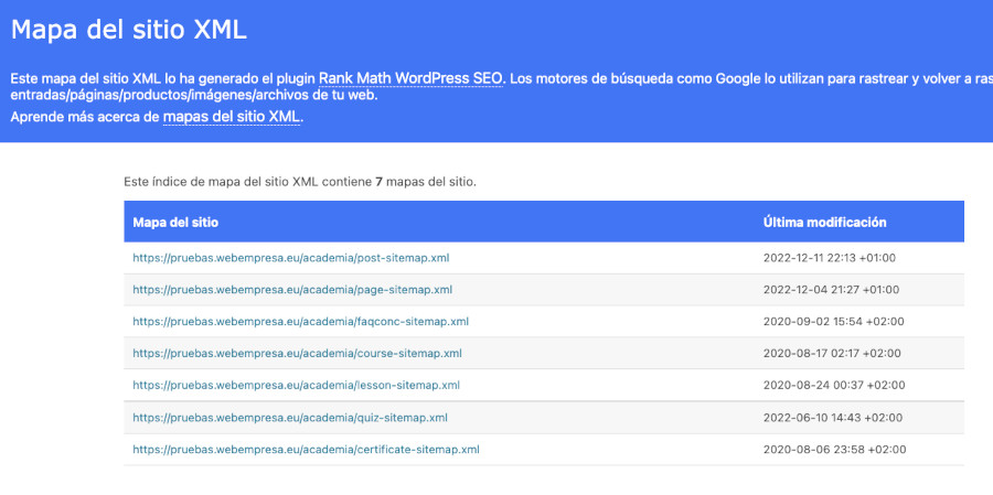 Lista de sitemap de un sitio web WordPress