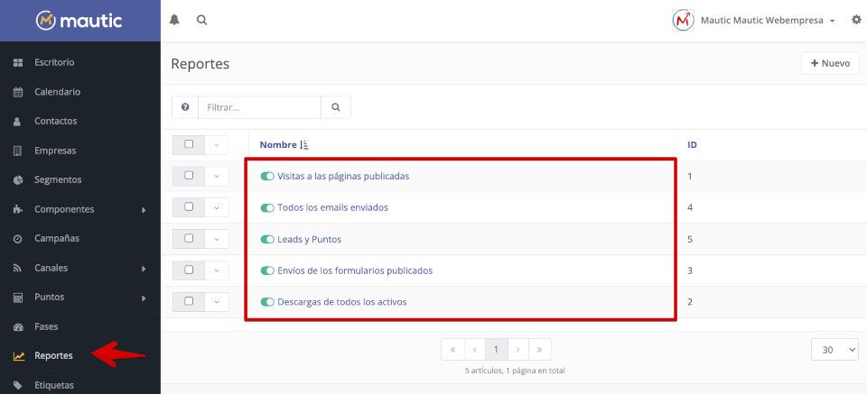 Reportes en Mautic