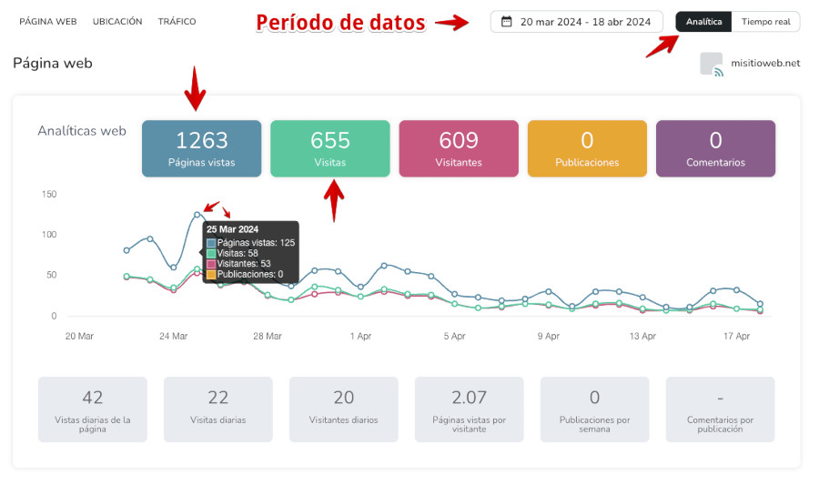 Metricool - Pagina web - Analitica web