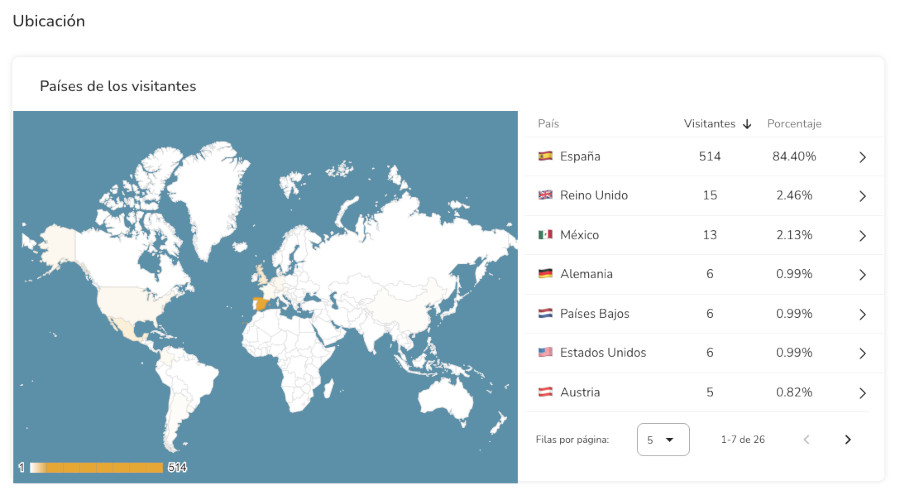 Metricool - Ubicación - Países