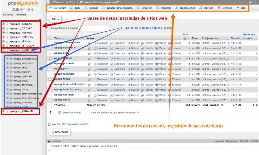 dashboard de phpMyAdmin