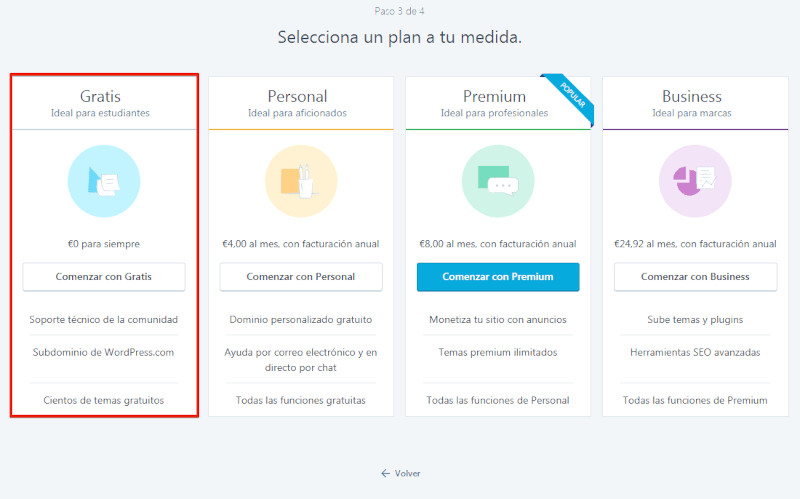 Plan registro wordpress