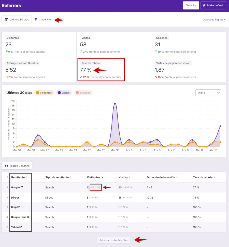 Plugin Independent Analytics – Google Analytics - Referidos