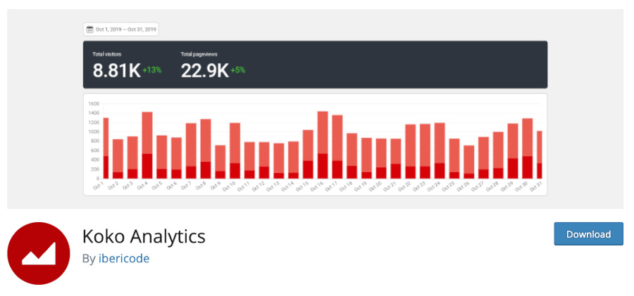 Plugin Koko Analytics