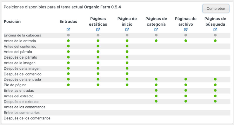 Posiciones disponibles en el Tema para insertar banners