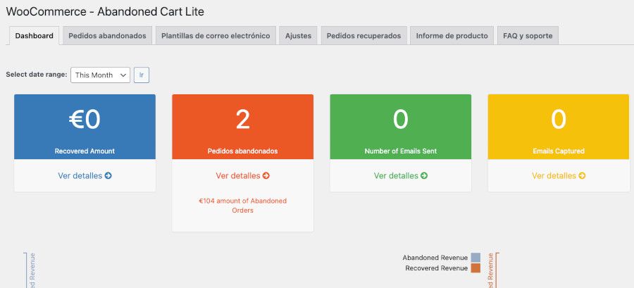 Resumen de carritos abandonados del plugin Abandoned Cart Lite for WooCommerce