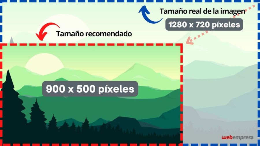 Tamaño real y tamaño recomendado de la imagen destacada en WordPress