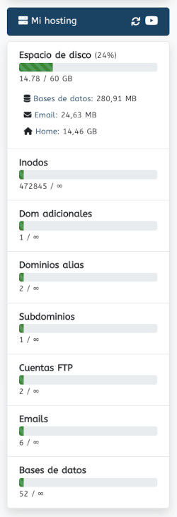 Widget en WePanel de Mi Hosting - Consumo