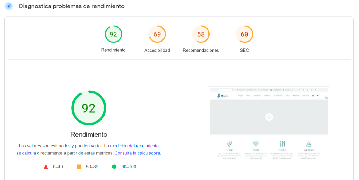 Rendimiento scalia