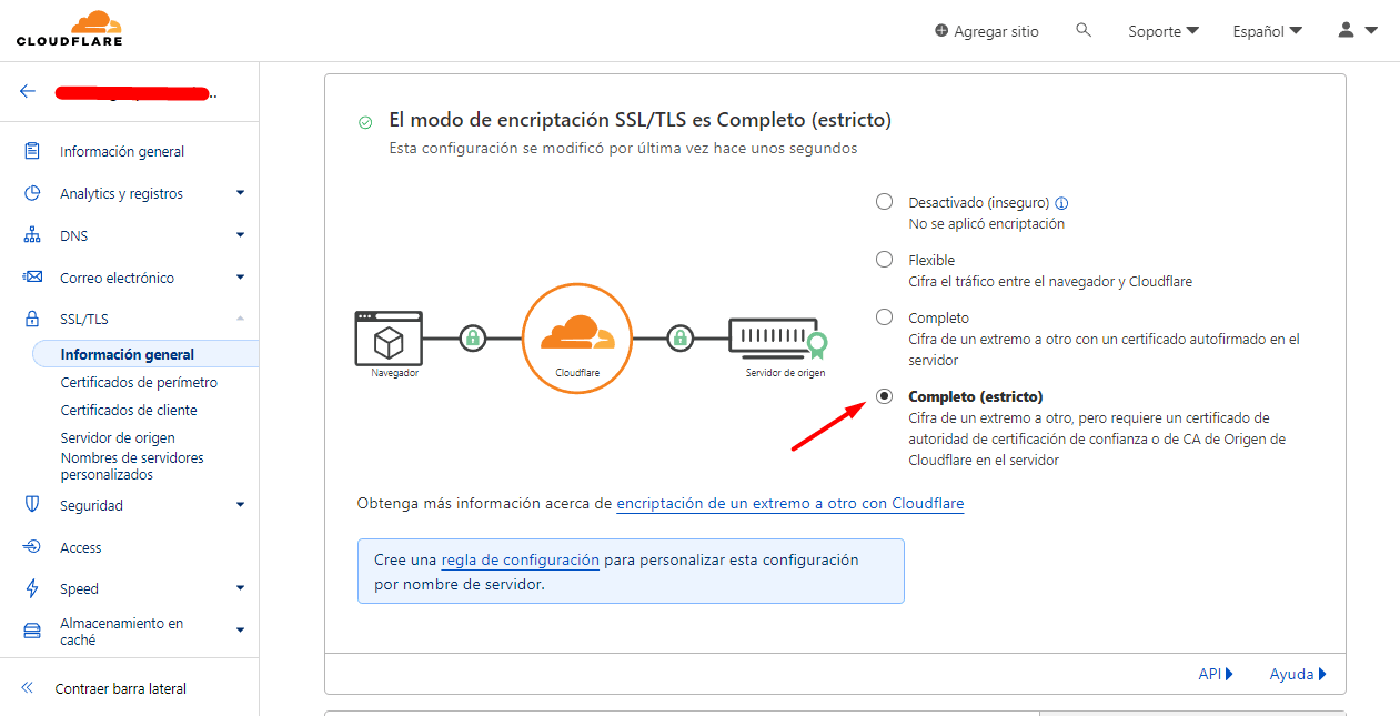 SSL/TLS completo