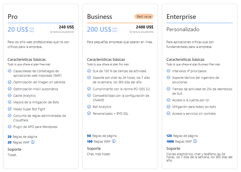 cloudflare planes