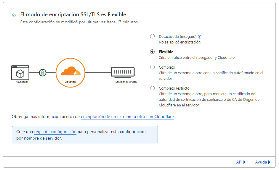 cloudflare configurar SSL