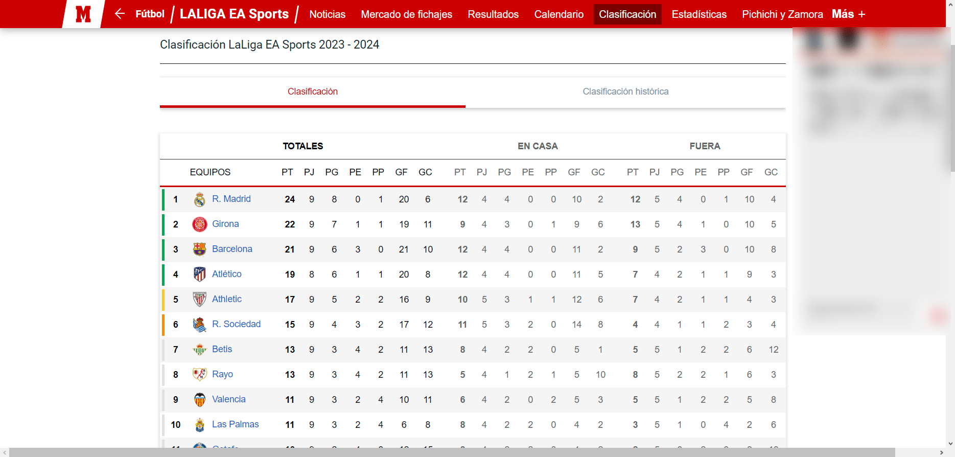 ejemplo de tabla