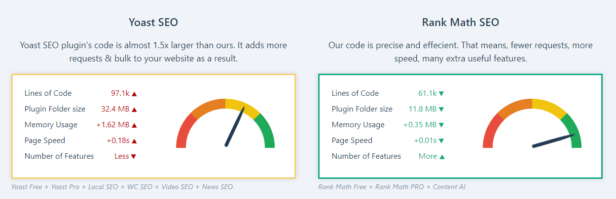 comparativa de rank math con yoast SEO