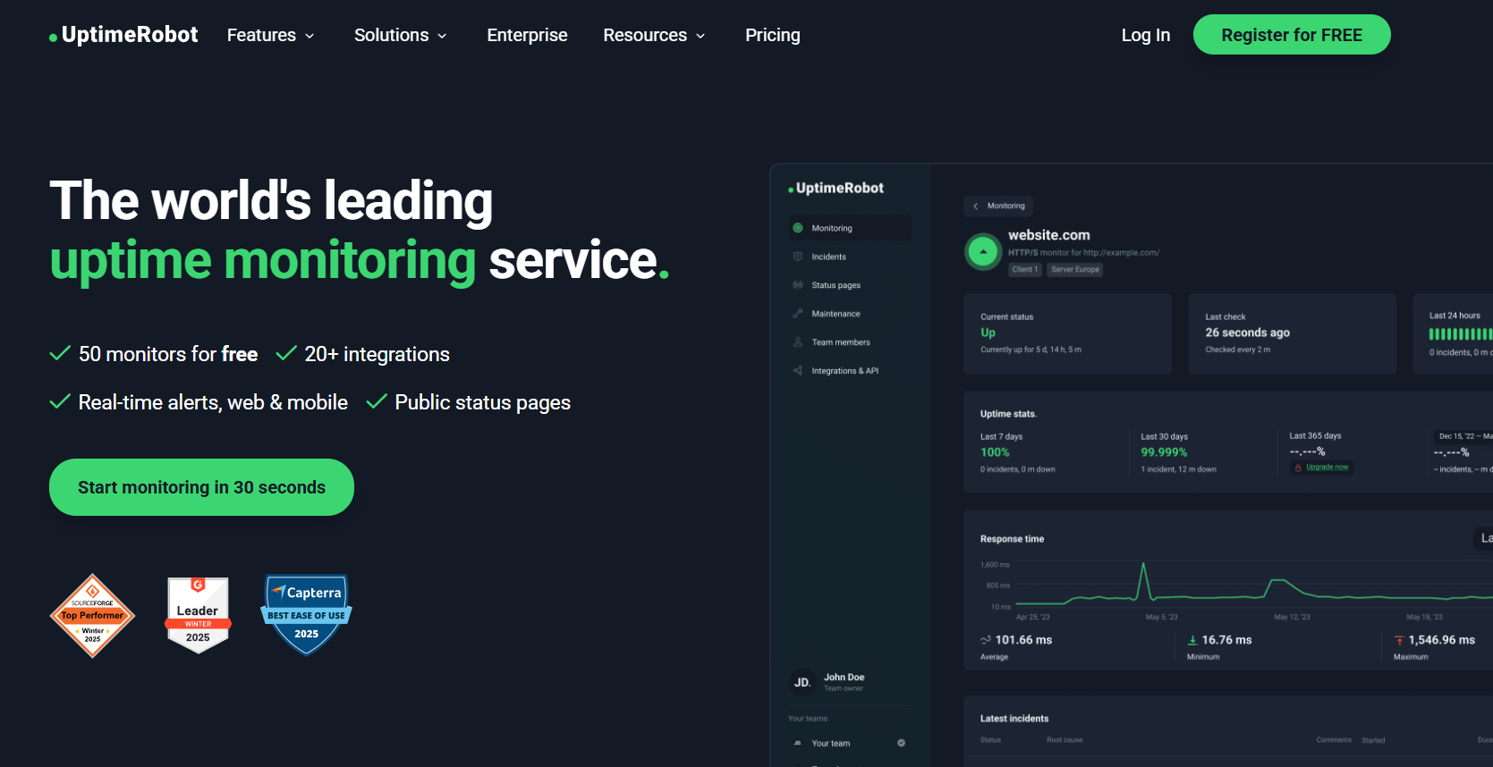 Dashboard de UptimeRobot para monitorizar estado de sitios web