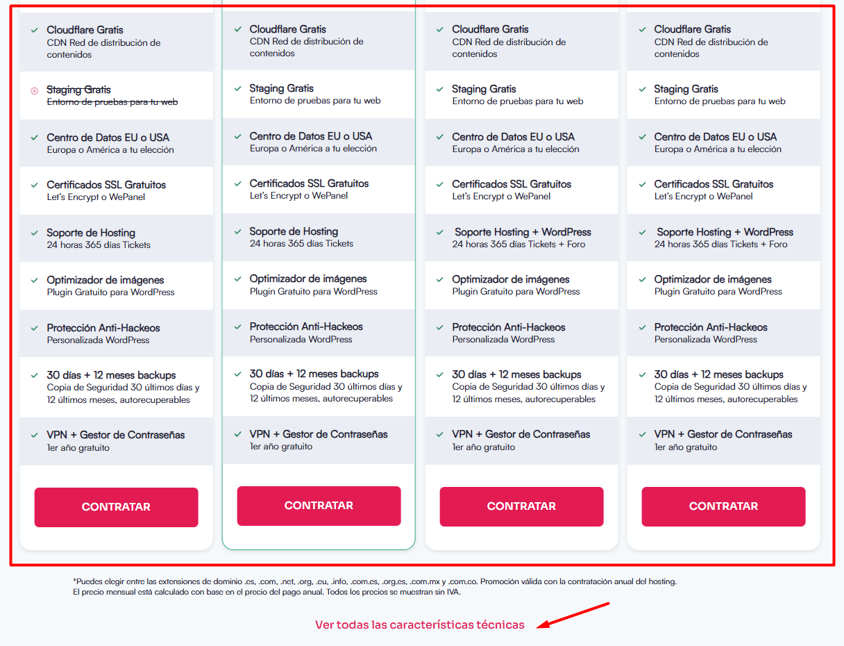 Hosting WordPress Webempresa - Planes - Características técnicas